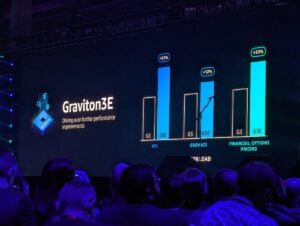 AWS launches Graviton3E, its new Arm-based chip for HPC workloads